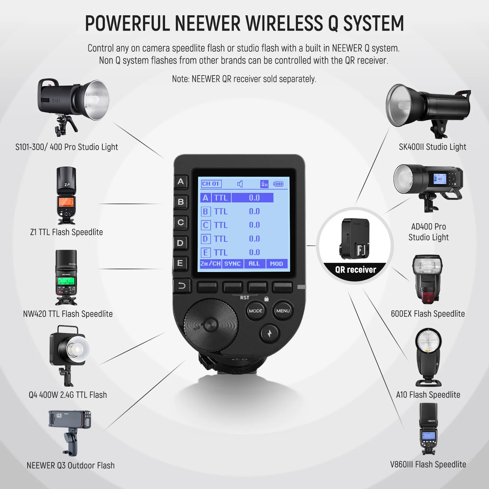 NEEWER QPRO TTL Draadloze Flit - Speedlite Flash External recensie en prijs